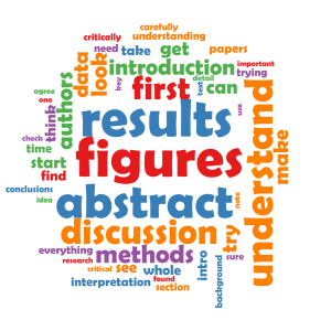Paper results abstract figures