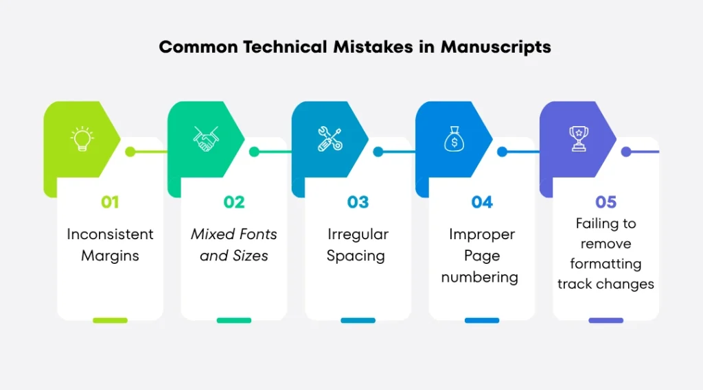 Specification Mistakes Example Technical Specs of a Manuscript: Complete Formatting Guide