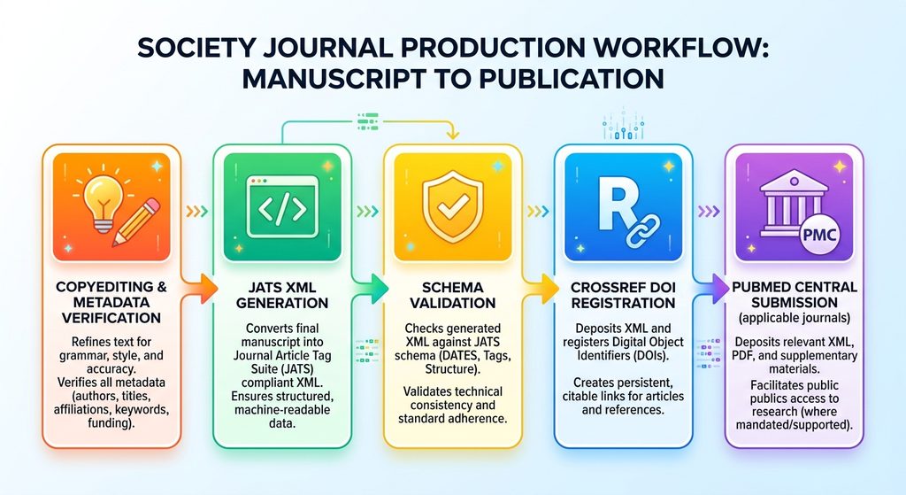step by step manuscript preparation blueprint